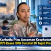 Karhutla Picu Ancaman Kesehatan, 277.075 Kasus ISPA Tercatat Di Tujuh Provinsi
